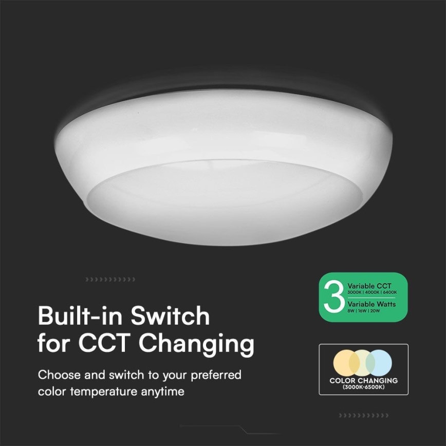 LED Spoljašnja plafonjera LED/8W/16W/20W/230V IP65 3000/4000/6500K