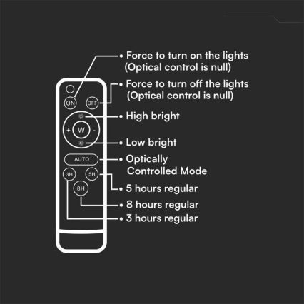 LED Spoljašnji prigušivi solarni reflektor LED/10W/3,2V IP65 4000K crno + Daljinski upravljač