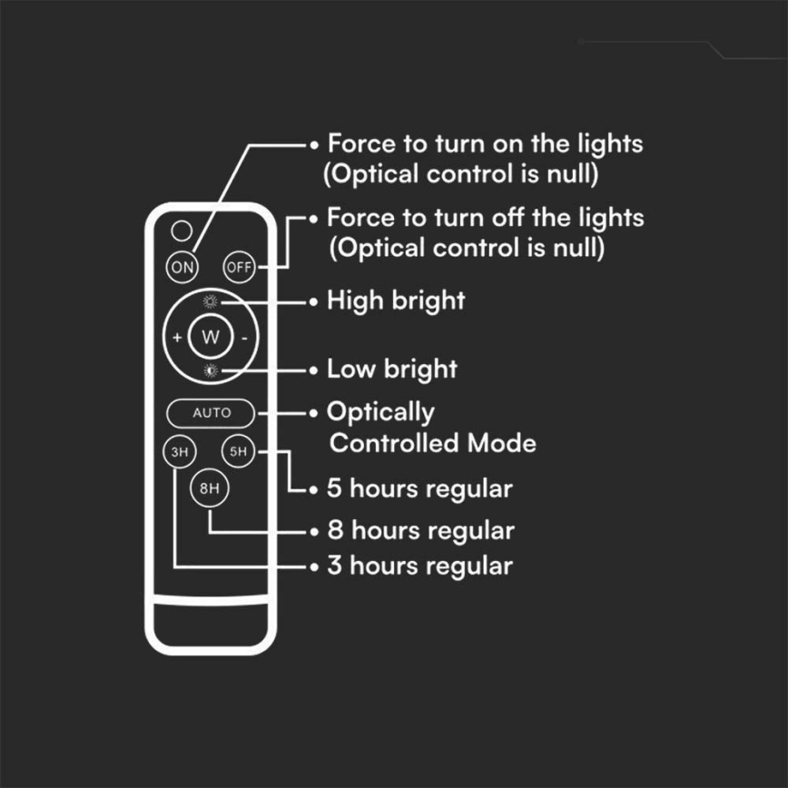 LED Spoljašnji prigušivi solarni reflektor LED/10W/3,2V IP65 4000K crno + Daljinski upravljač