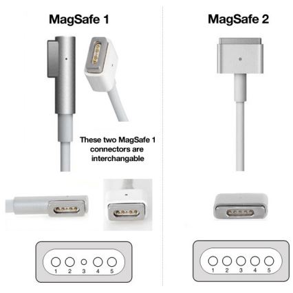 PATONA-punjačem 16,5V/3,65A 60W Apple MacBook Air A1436, A1465, A1466 MagSafe 2