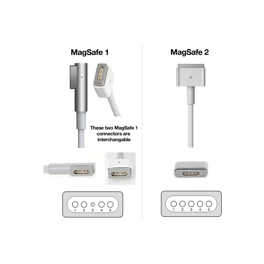 PATONA-punjačem 16,5V/3,65A 60W Apple MacBook Air A1436, A1465, A1466 MagSafe 2