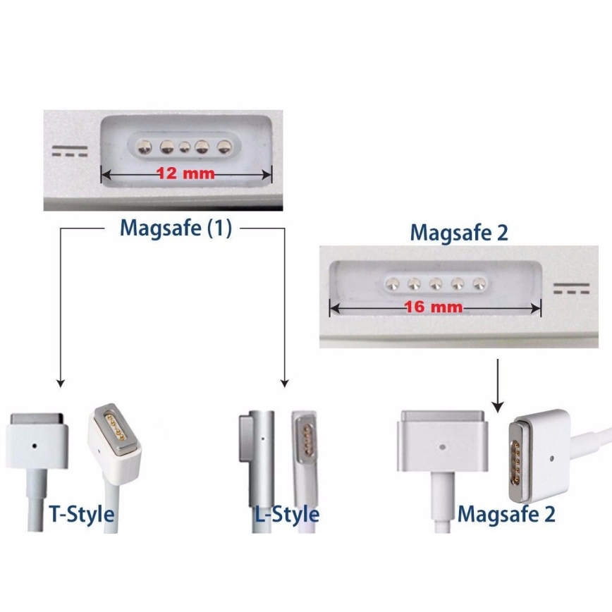 PATONA-punjačem 16,5V/3,65A 60W Apple MacBook Air A1436, A1465, A1466 MagSafe 2