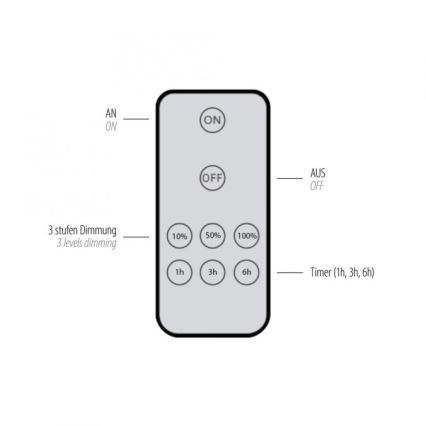 Paul Neuhaus 8153-79 - LED prigušiva zidna svetiljka PUNTUA LED/1,3W/3,7V 2200 mAh + daljinski upravljač