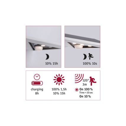 Paulmann 94244 - LED/1,2W IP44 solarna zidna svetiljka sa senzorom YOKO 3,7V 1800 mAh bela
