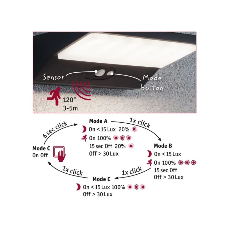 Paulmann 94333 - LED/7,4W IP44 Spoljašnja zidna lampa sa senzorom HOUSE 230V