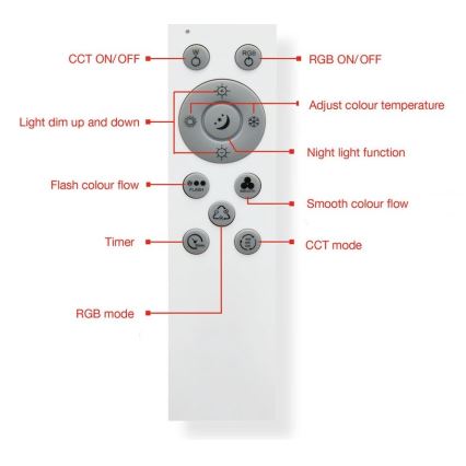 Telefunken 318806TF - LED RGBW prigušiva plafonska svetiljka LED/24W/230V 3000-6500K + daljinski upravljač